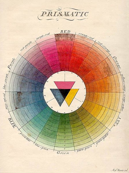 Moses Harris The Natural System Of Colors